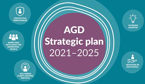 Launch of the Department of the Attorney-General and Justice Strategic Plan